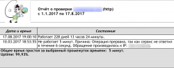 uptime.png