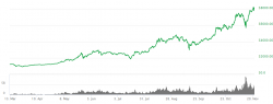 Bitcoin (BTC) $8263.82 (0.80%).png