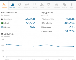 Similarweb rank.png