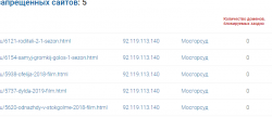 Opera Снимок_2019-08-17_235906_reestr.rublacklist.net.png