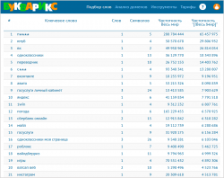top-keywords-example.png