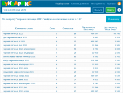 keywords_black_friday_2021_example.png