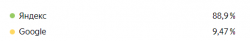 Opera Снимок_2023-06-02_234823_metrika.yandex.ru.png